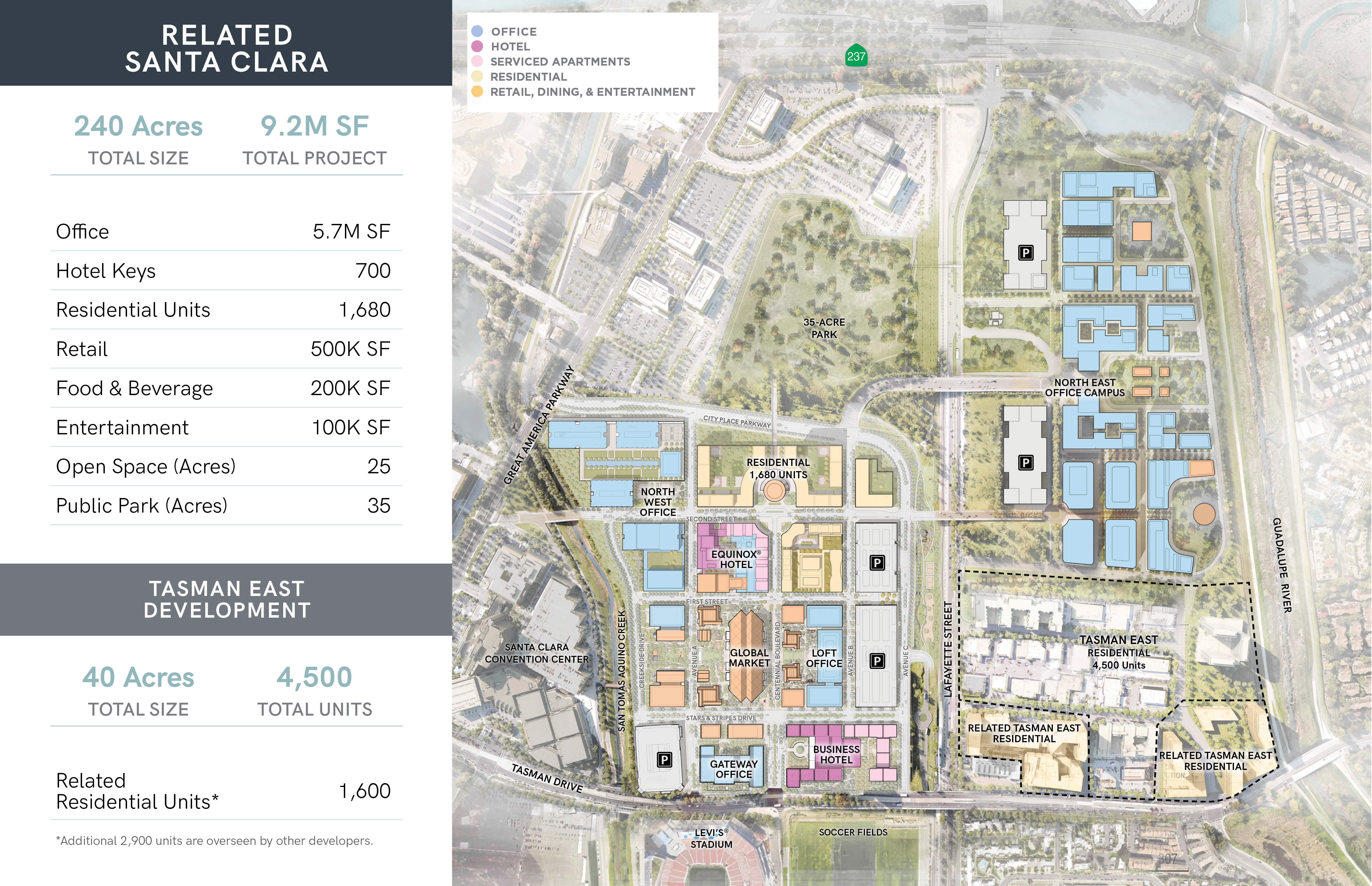 Project Overview